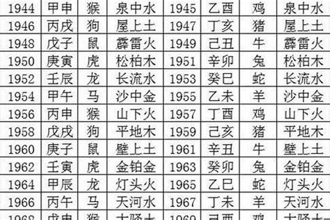 1967五行|1967年出生五行属什么命？是什么生肖？